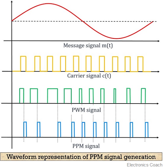 Waveform-representation-of-PPM-signal.jpg
