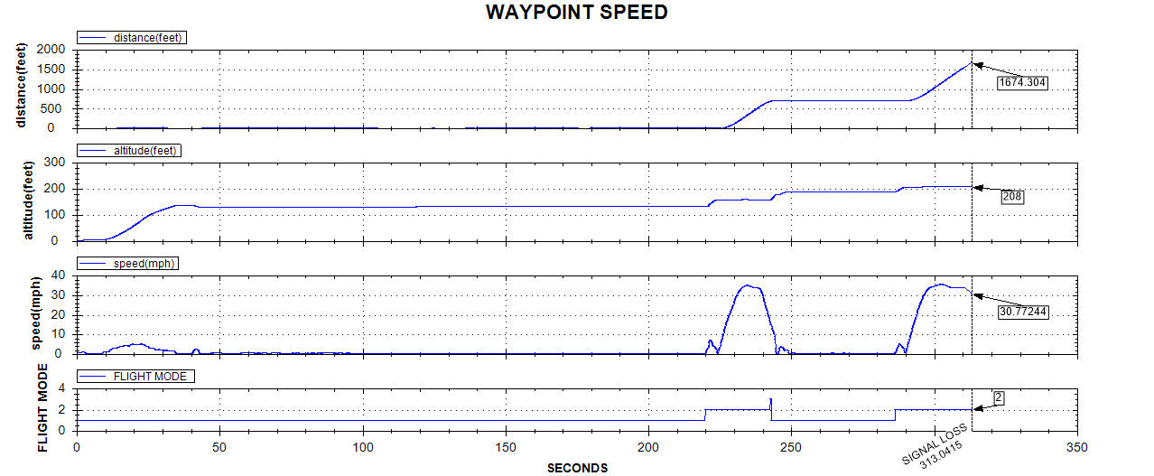 Waypoint Speed.png
