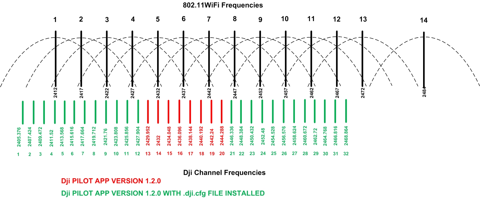 WiFi vs DJi Channelizing Chart.jpg