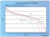 YOK performance data - Discharge Temperature - graph.jpg