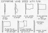 WindSpeed.jpeg