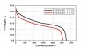 dji-phantom-battery-graph2.jpg