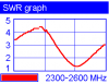 Stock phantom antenna 1.PNG