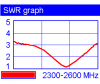 Stock phantom antenna 2.PNG