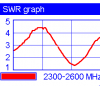 Stock phantom antenna 1 w windsurfer.PNG