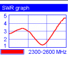 Stock phantom antenna 2 w windsurfer.PNG