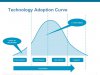 Technology_Adoption_Curve.jpg
