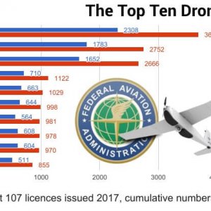 Top-ten-Drone-States.jpg