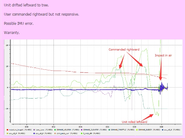 Crash Analysis