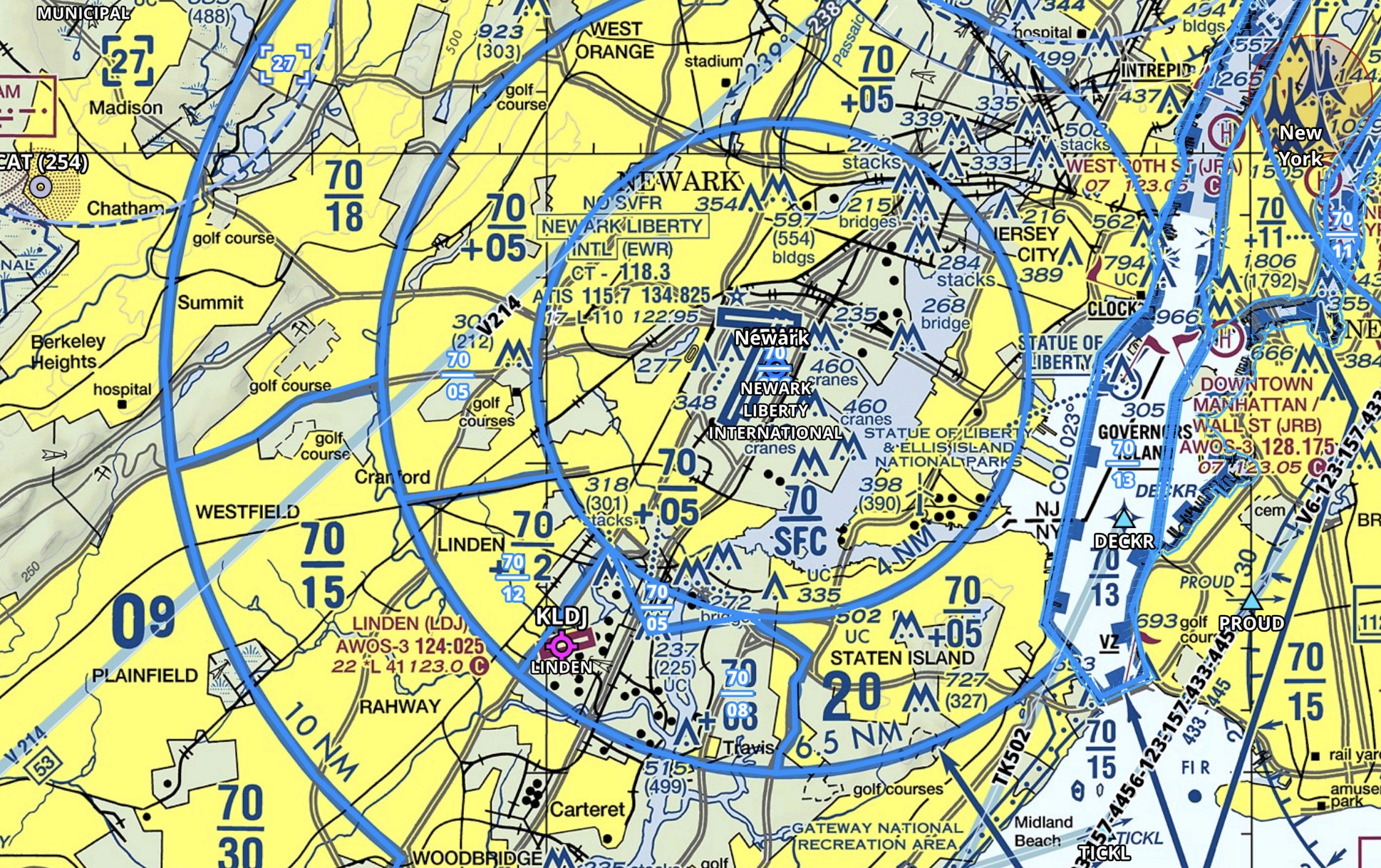 KLDJ