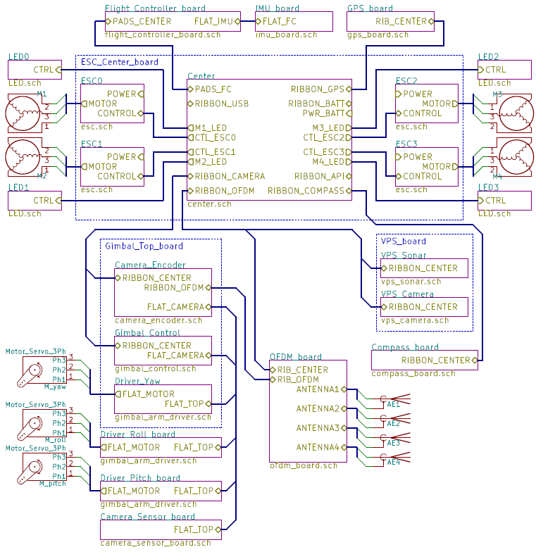 Ph3 pro overview 1st page