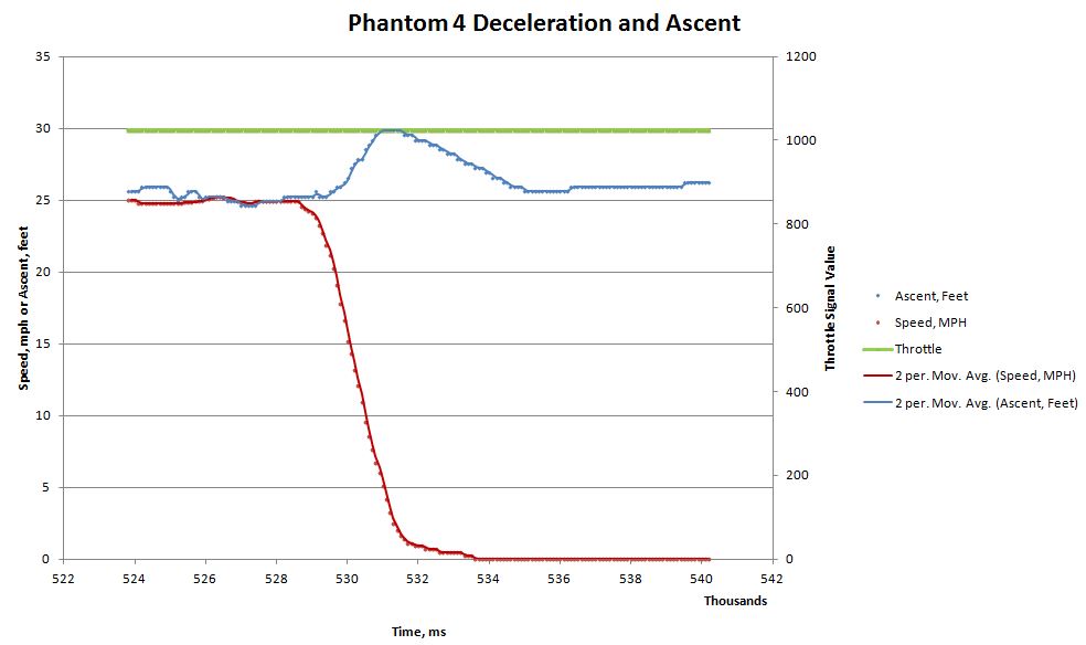 SpeedandDeceleration