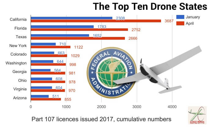 Top-ten-Drone-States.jpg
