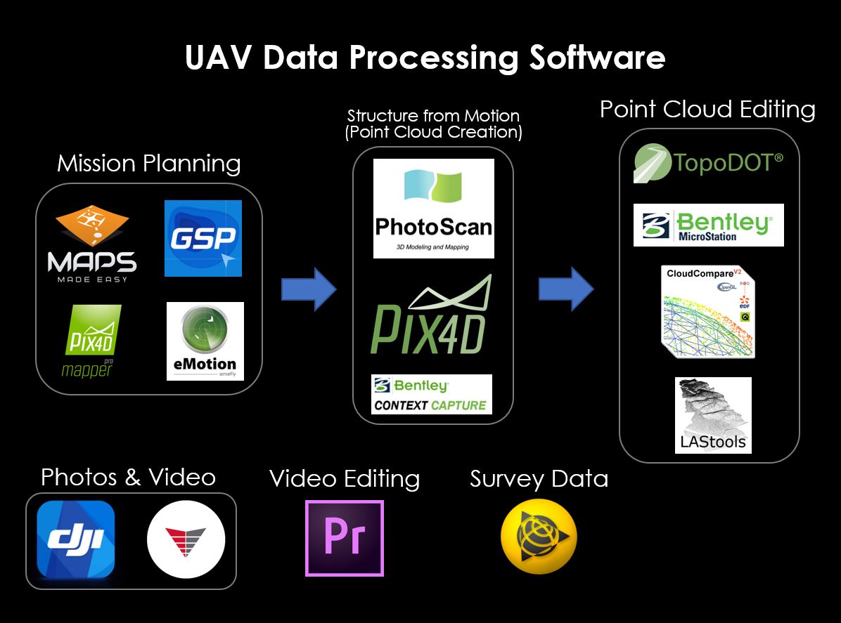 UAV Apps